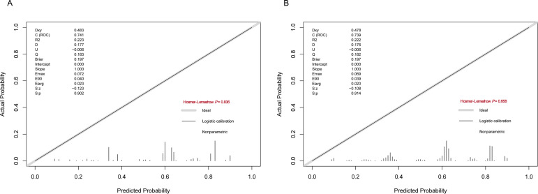 Figure 5