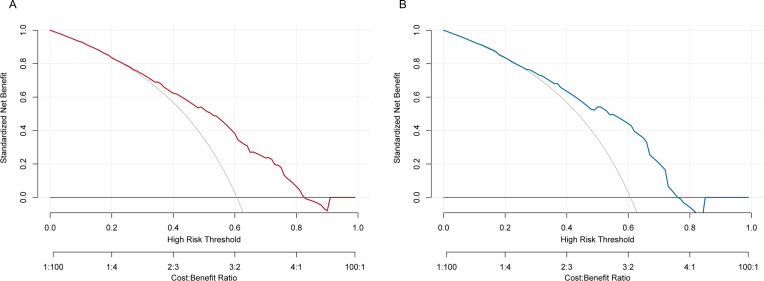 Figure 6