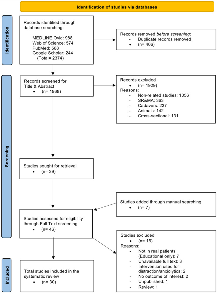 Figure 1