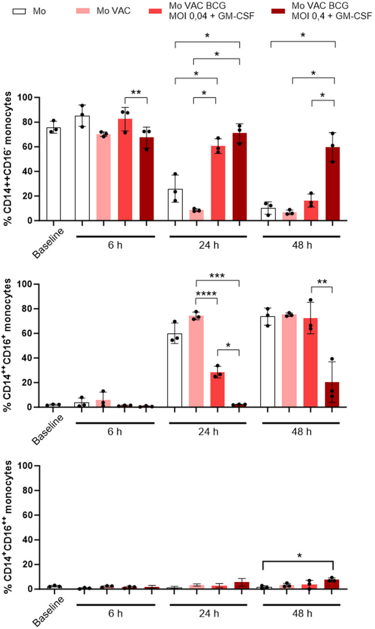 Figure 7