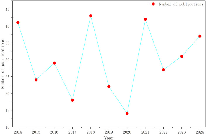 Figure 1