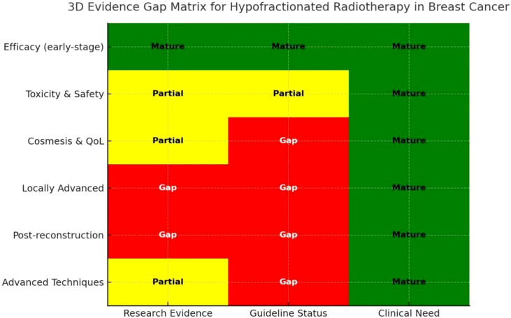 Figure 10