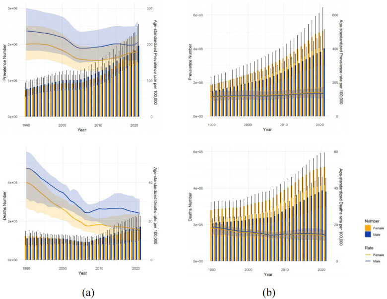 Figure 2