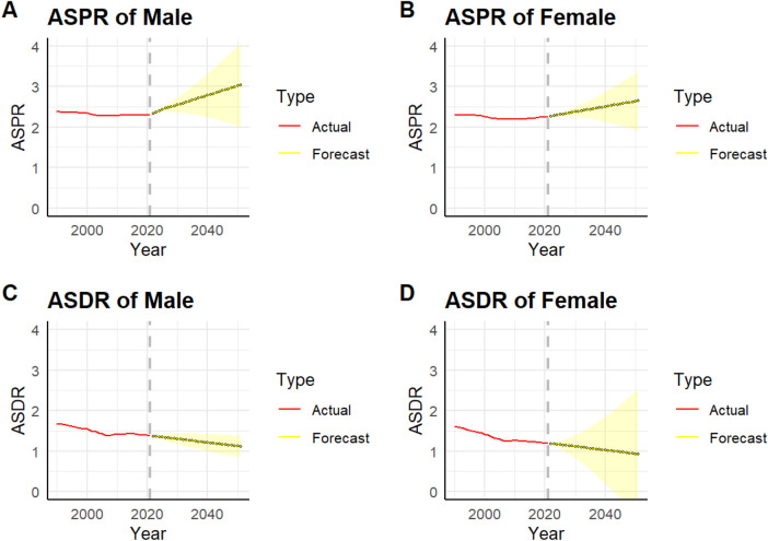 Figure 4