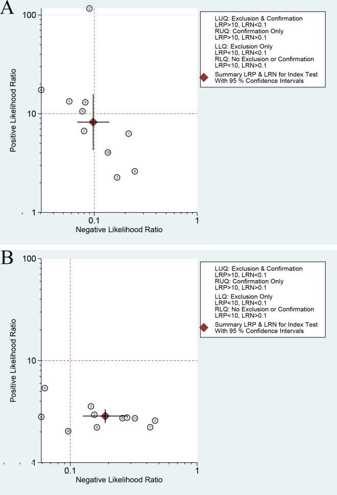 Figure 6