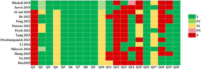 Figure 3