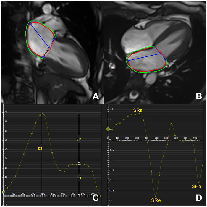 Figure 2