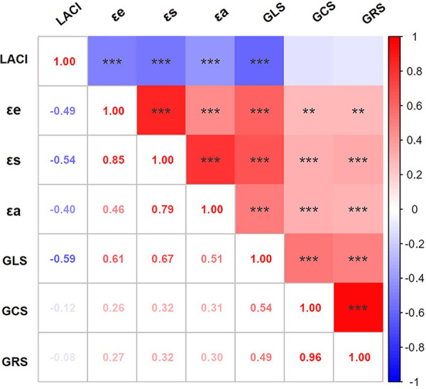 Figure 5