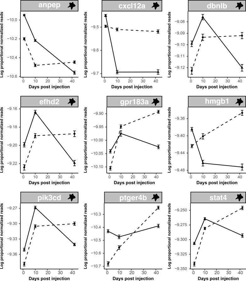 Figure 6