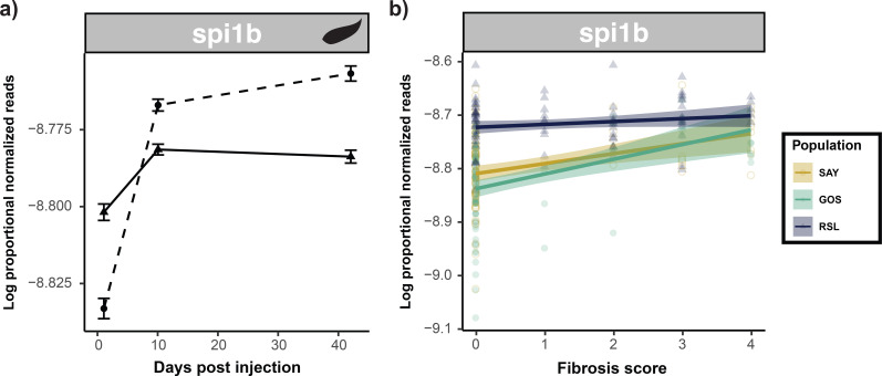 Figure 9