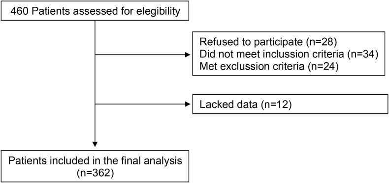 Figure 1
