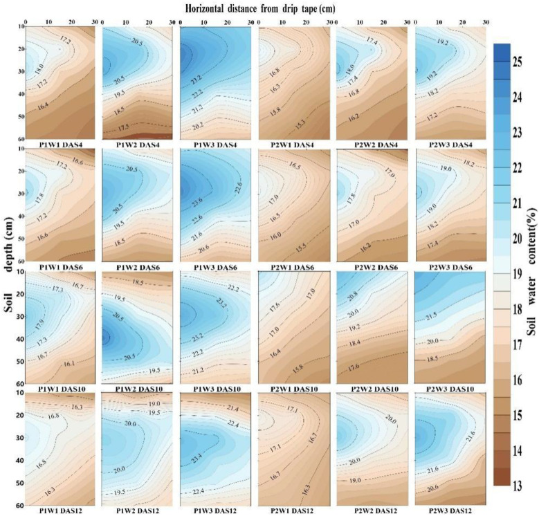 Figure 4