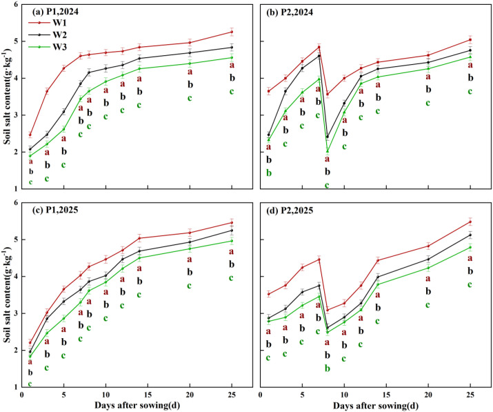 Figure 6