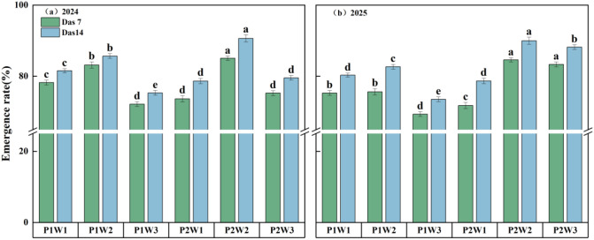Figure 9