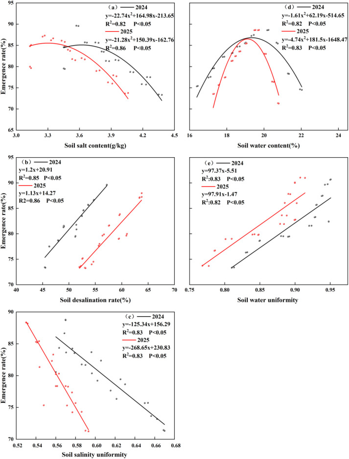 Figure 11
