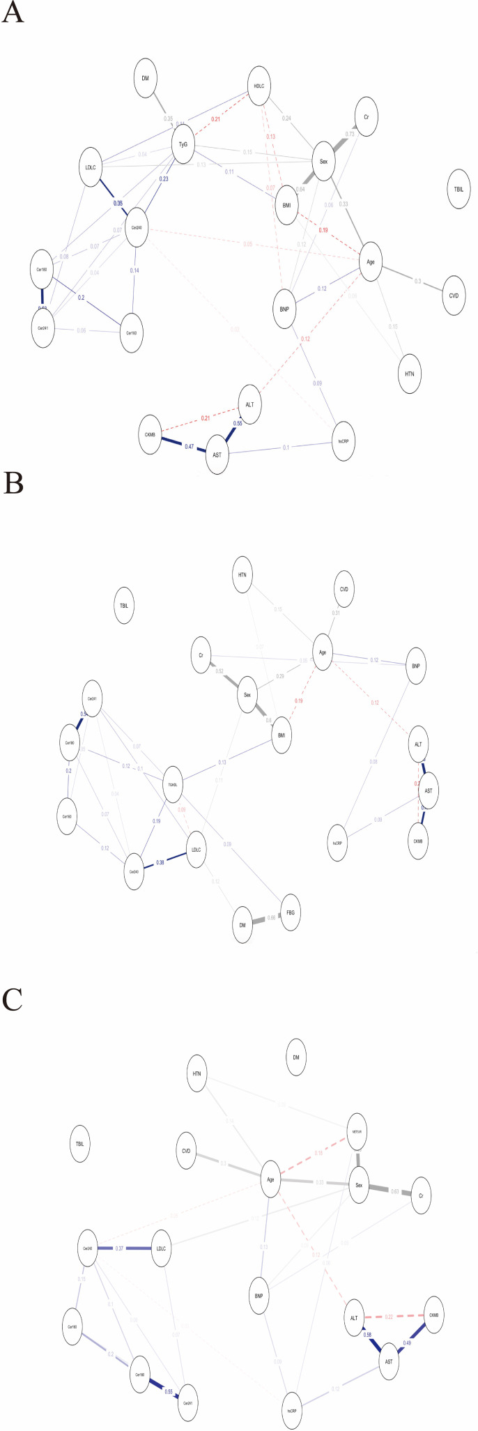 Figure 1