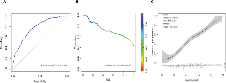 Figure 4