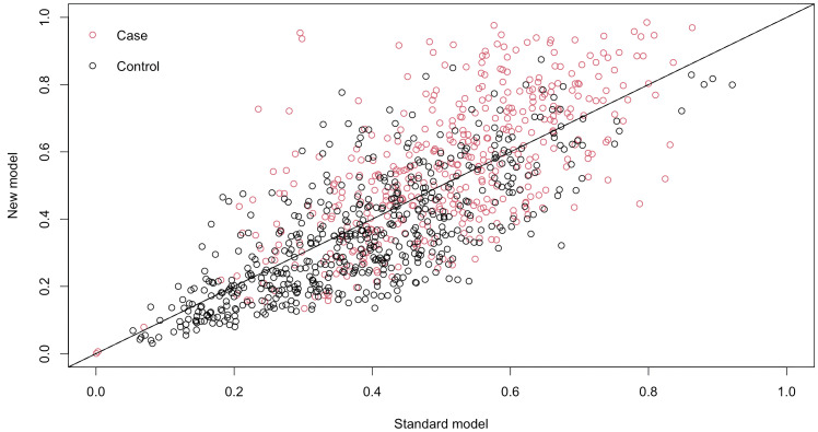 Figure 5