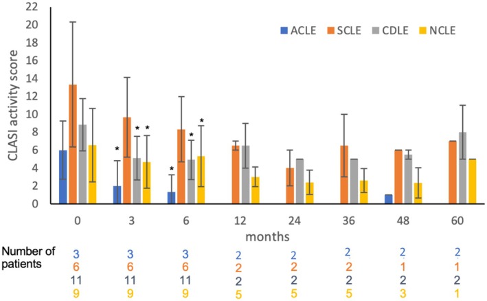 FIGURE 4
