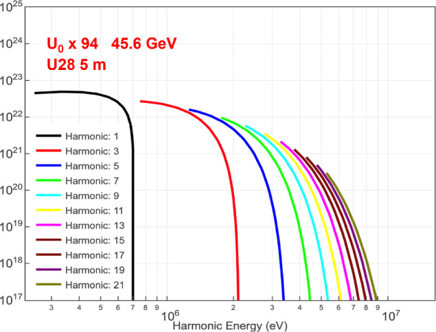 Figure 13