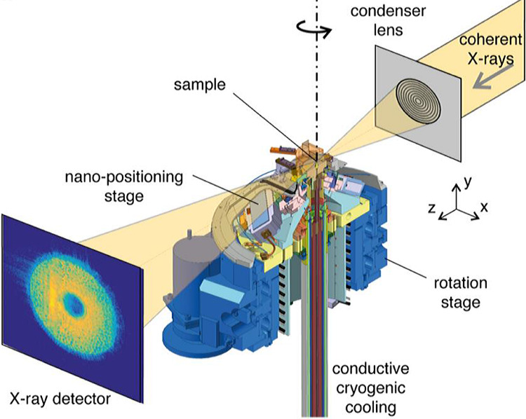 Figure 15