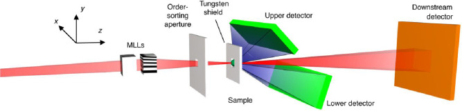 Figure 16