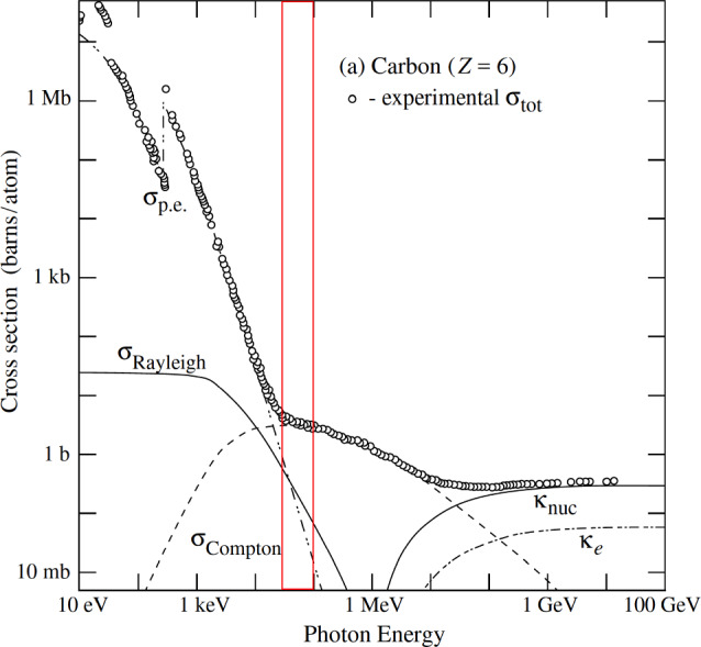 Figure 18