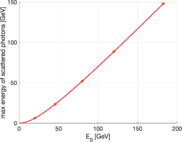 Figure 20