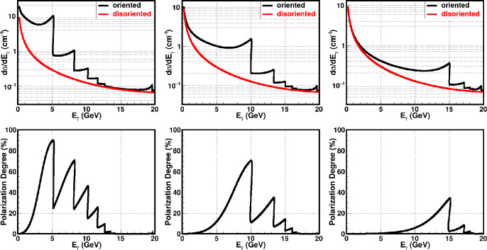 Figure 22