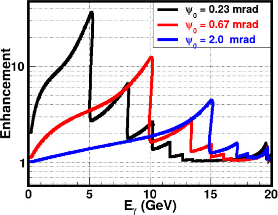 Figure 23