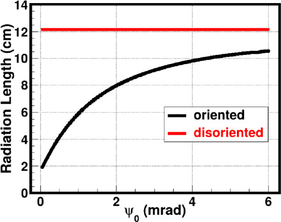 Figure 24