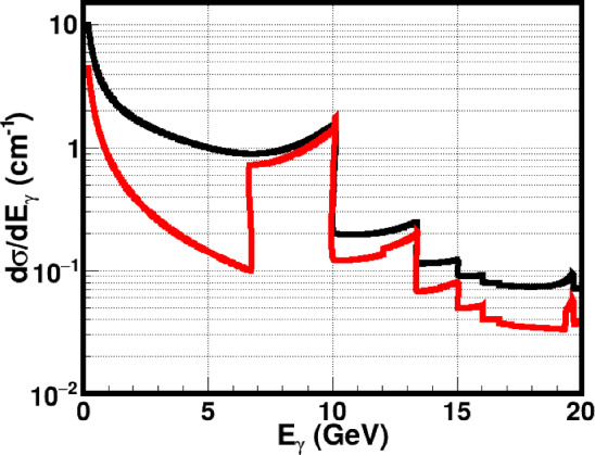 Figure 25
