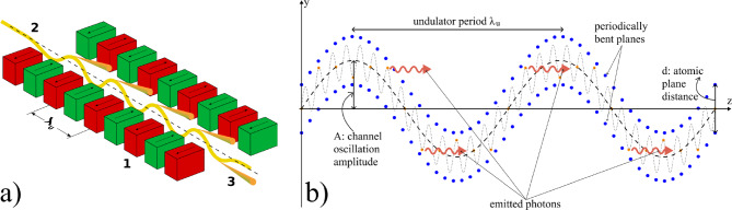 Figure 27