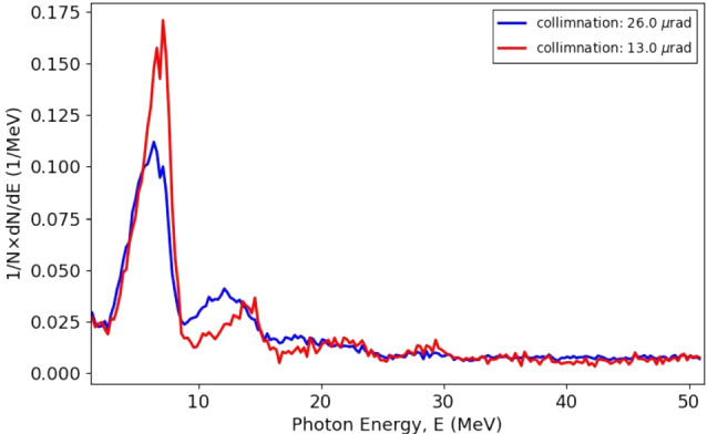 Figure 28