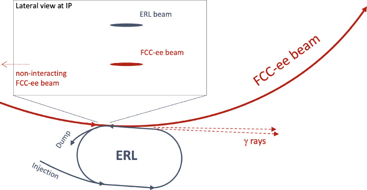 Figure 29