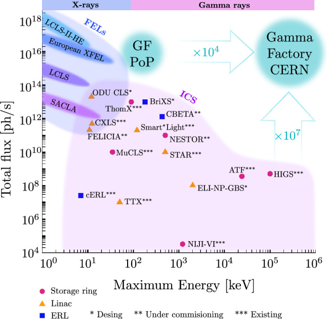Figure 30