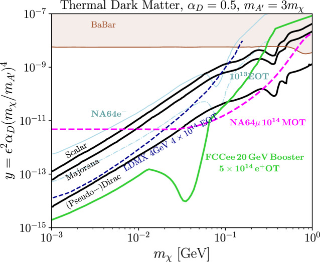 Figure 31