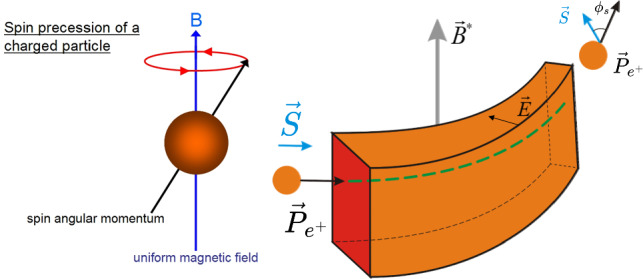 Figure 34