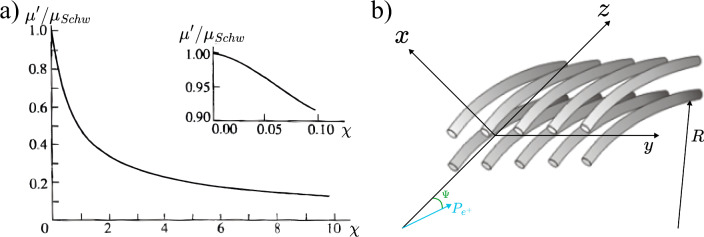Figure 35