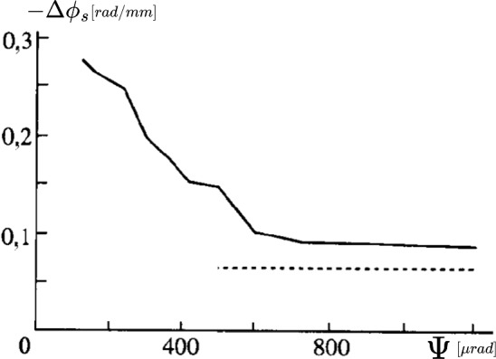 Figure 36