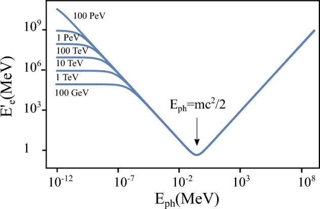 Figure 38