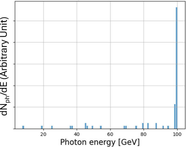 Figure 39