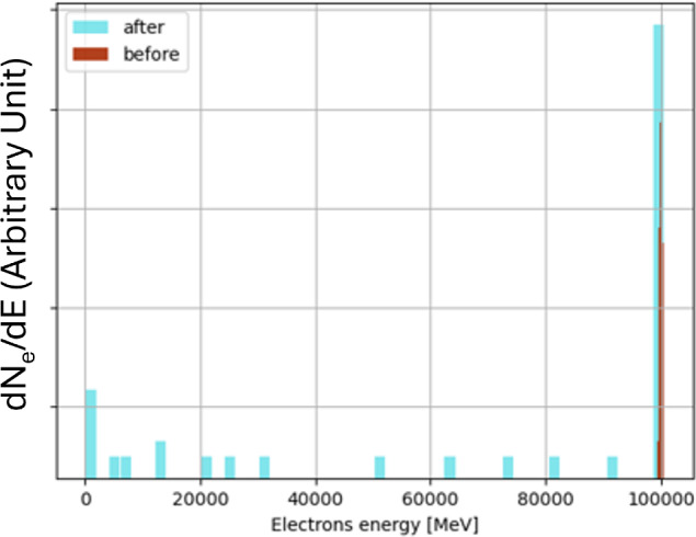 Figure 40