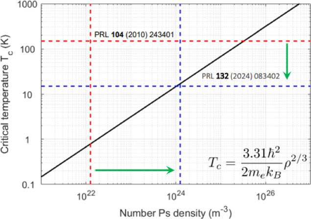 Figure 41