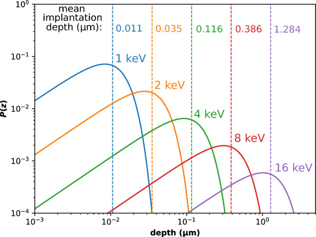 Figure 42