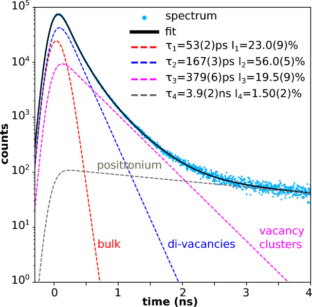 Figure 43