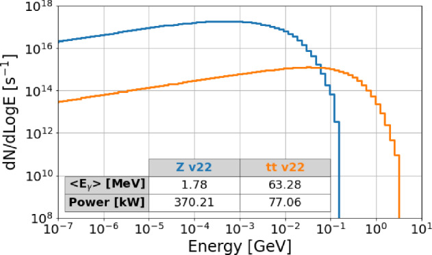 Figure 45