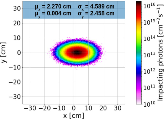 Figure 46
