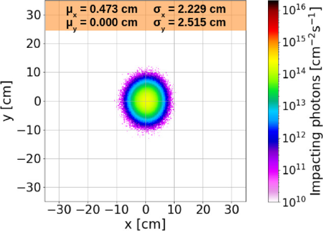 Figure 47