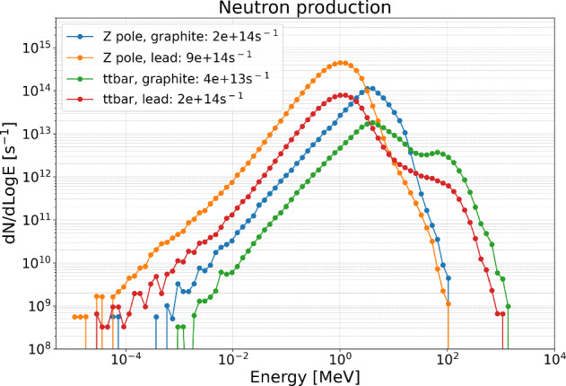 Figure 48
